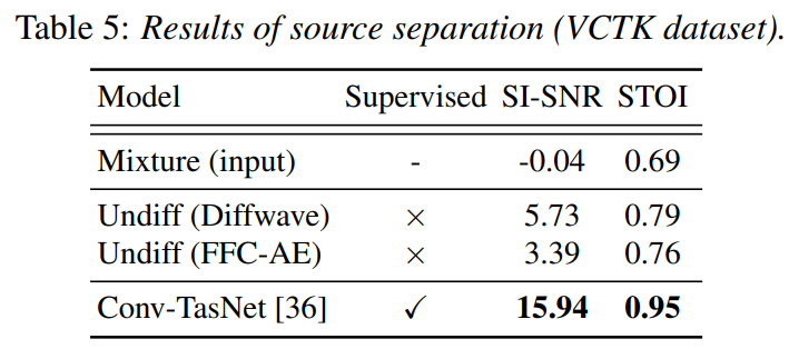 experiments source separation